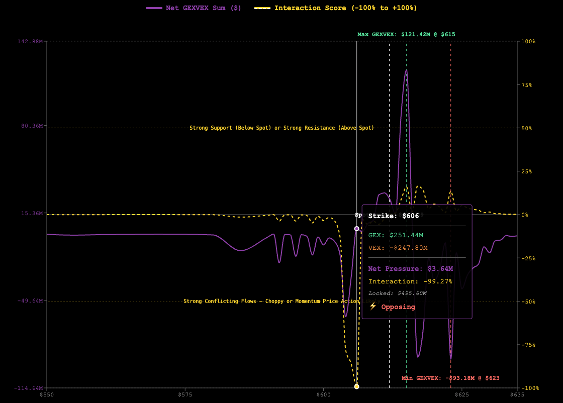 Our new GEXVEX indicator - and example chart