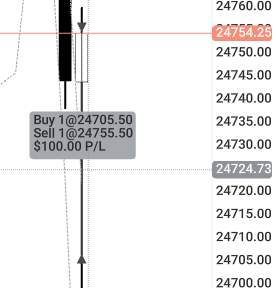 600 strike gamma wall bounce